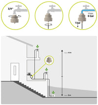 Blumat Pressure Reducer